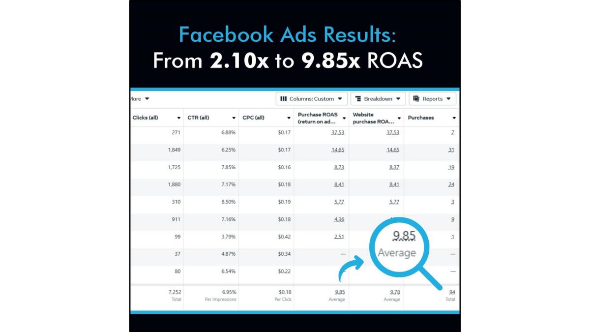 Facebook-Ads