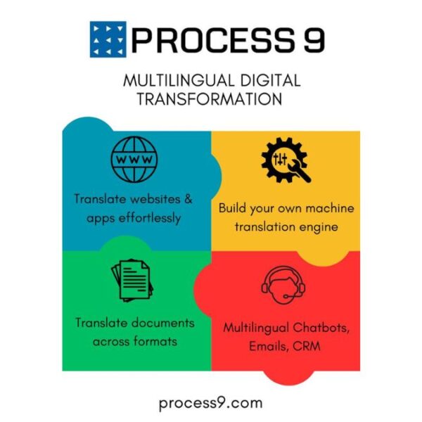Process9 Poised for Success with the Launch of Captive Language Technology Platform in Europe