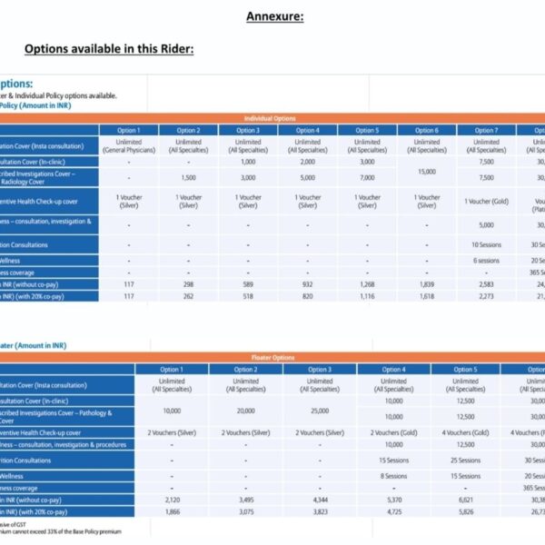 Bajaj Allianz General Insurance Unveils its Enhanced ‘Health Prime’ Rider for Comprehensive Healthcare Coverage with a focus on Mental Well-Being