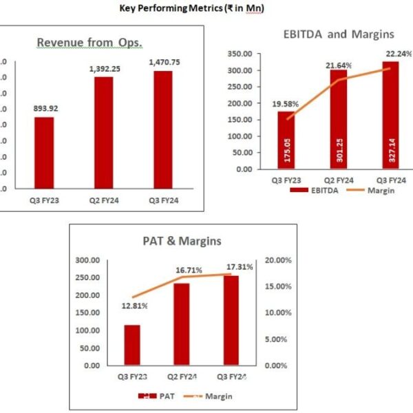 Balu Forge Industries Earnings press release Q3 FY24 #2.