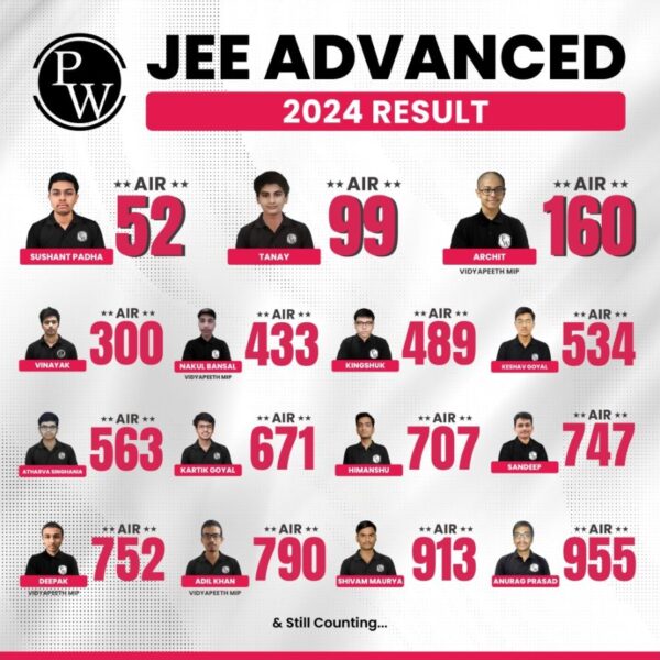2 Physics Wallah (PW) students secure AIR 100 in JEE Advanced 2024: Over 28 students rank in the Top 1000